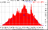 Solar PV/Inverter Performance East Array Power Output & Solar Radiation