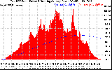 Solar PV/Inverter Performance Total PV Panel & Running Average Power Output