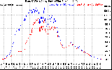 Solar PV/Inverter Performance Photovoltaic Panel Power Output