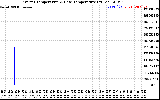 Solar PV/Inverter Performance Inverter Operating Temperature