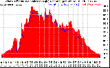 Solar PV/Inverter Performance Solar Radiation & Effective Solar Radiation per Minute