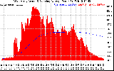 Solar PV/Inverter Performance West Array Actual & Running Average Power Output