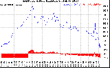 Solar PV/Inverter Performance Grid Power & Solar Radiation