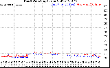 Solar PV/Inverter Performance Photovoltaic Panel Current Output