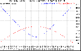 Solar PV/Inverter Performance Sun Altitude Angle & Sun Incidence Angle on PV Panels