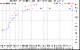 Solar PV/Inverter Performance Inverter Operating Temperature