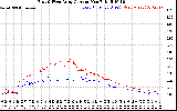 Solar PV/Inverter Performance Photovoltaic Panel Current Output