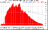 Solar PV/Inverter Performance West Array Actual & Running Average Power Output