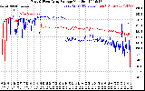 Solar PV/Inverter Performance Photovoltaic Panel Voltage Output