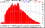 Solar PV/Inverter Performance Total PV Panel & Running Average Power Output