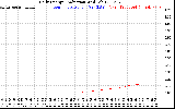 Solar PV/Inverter Performance Daily Energy Production