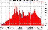 Solar PV/Inverter Performance West Array Actual & Running Average Power Output