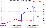 Solar PV/Inverter Performance Photovoltaic Panel Power Output