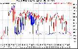 Solar PV/Inverter Performance Photovoltaic Panel Voltage Output