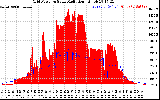 Solar PV/Inverter Performance Grid Power & Solar Radiation