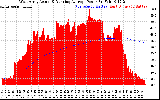 Solar PV/Inverter Performance West Array Actual & Running Average Power Output