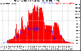 Solar PV/Inverter Performance East Array Power Output & Solar Radiation