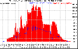 Solar PV/Inverter Performance East Array Power Output & Effective Solar Radiation