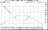 Solar PV/Inverter Performance Sun Altitude Angle & Sun Incidence Angle on PV Panels