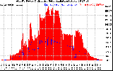 Solar PV/Inverter Performance Total PV Panel Power Output & Effective Solar Radiation