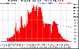 Solar PV/Inverter Performance Total PV Panel & Running Average Power Output