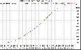 Solar PV/Inverter Performance Daily Energy Production