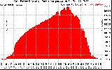 Solar PV/Inverter Performance Inverter Power Output