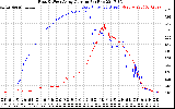 Solar PV/Inverter Performance Photovoltaic Panel Current Output