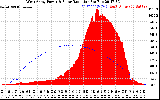 Solar PV/Inverter Performance West Array Power Output & Solar Radiation