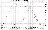 Solar PV/Inverter Performance Photovoltaic Panel Power Output