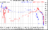 Solar PV/Inverter Performance Photovoltaic Panel Voltage Output