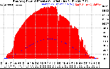 Solar PV/Inverter Performance East Array Power Output & Effective Solar Radiation