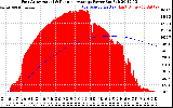 Solar PV/Inverter Performance East Array Actual & Running Average Power Output