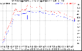 Solar PV/Inverter Performance Inverter Operating Temperature