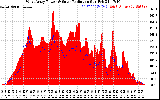 Solar PV/Inverter Performance West Array Power Output & Solar Radiation