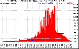 Solar PV/Inverter Performance Total PV Panel & Running Average Power Output