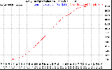 Solar PV/Inverter Performance Daily Energy Production