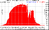 Solar PV/Inverter Performance Inverter Power Output