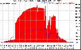 Solar PV/Inverter Performance West Array Power Output & Solar Radiation