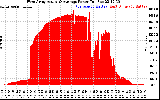 Solar PV/Inverter Performance West Array Actual & Average Power Output