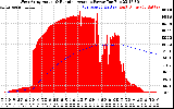 Solar PV/Inverter Performance West Array Actual & Running Average Power Output