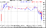 Solar PV/Inverter Performance Photovoltaic Panel Voltage Output