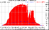 Solar PV/Inverter Performance Total PV Panel Power Output & Solar Radiation