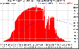 Solar PV/Inverter Performance Total PV Panel & Running Average Power Output