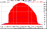 Solar PV/Inverter Performance West Array Power Output & Solar Radiation