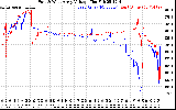 Solar PV/Inverter Performance Photovoltaic Panel Voltage Output