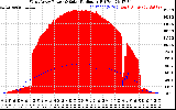 Solar PV/Inverter Performance West Array Power Output & Solar Radiation