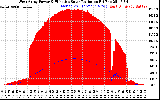 Solar PV/Inverter Performance West Array Power Output & Effective Solar Radiation