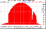 Solar PV/Inverter Performance West Array Actual & Average Power Output