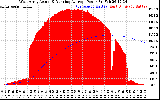 Solar PV/Inverter Performance West Array Actual & Running Average Power Output